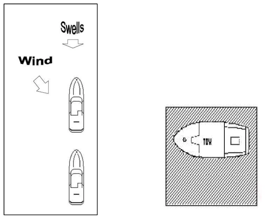 Figure 3-21 — Bow-to-Swell Approach